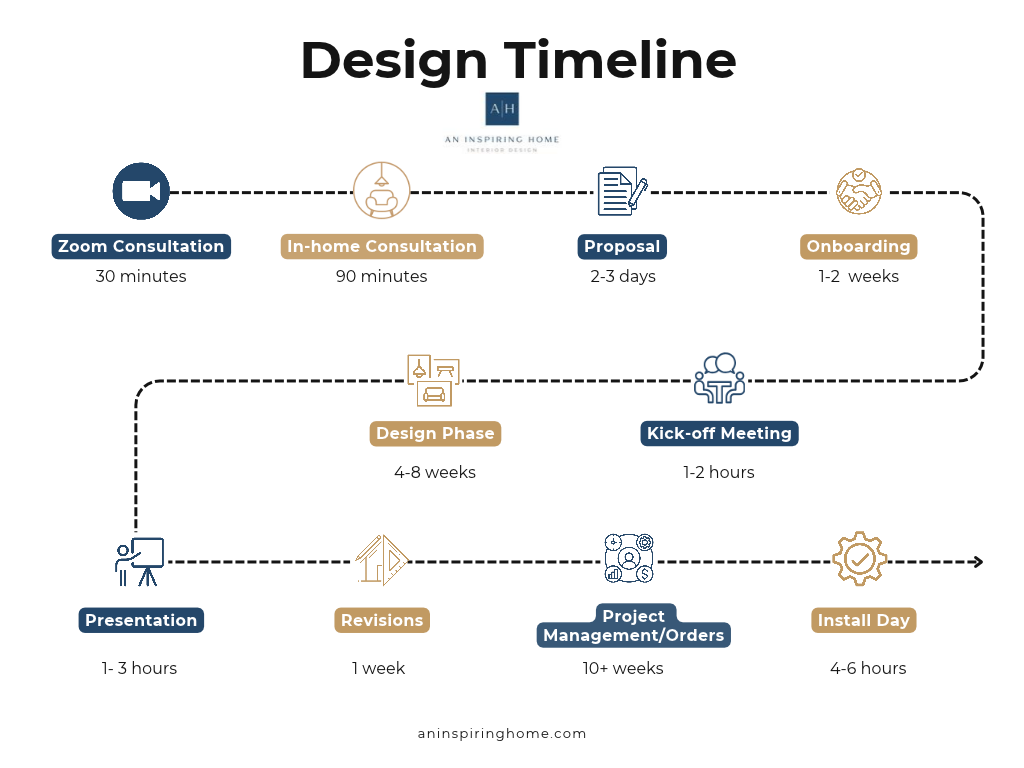 Building Your Renovation Timeline: How Long Should Your Project Take