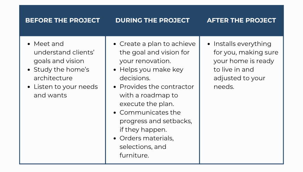 Your Renovation Questions Answered