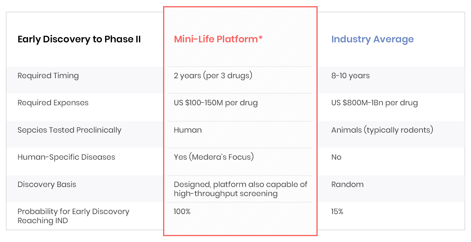 Novoheart Mini-Life Platform