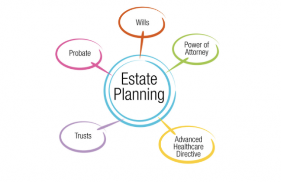 Estate Planning — Umbrella Legal in Cardiff, NSW