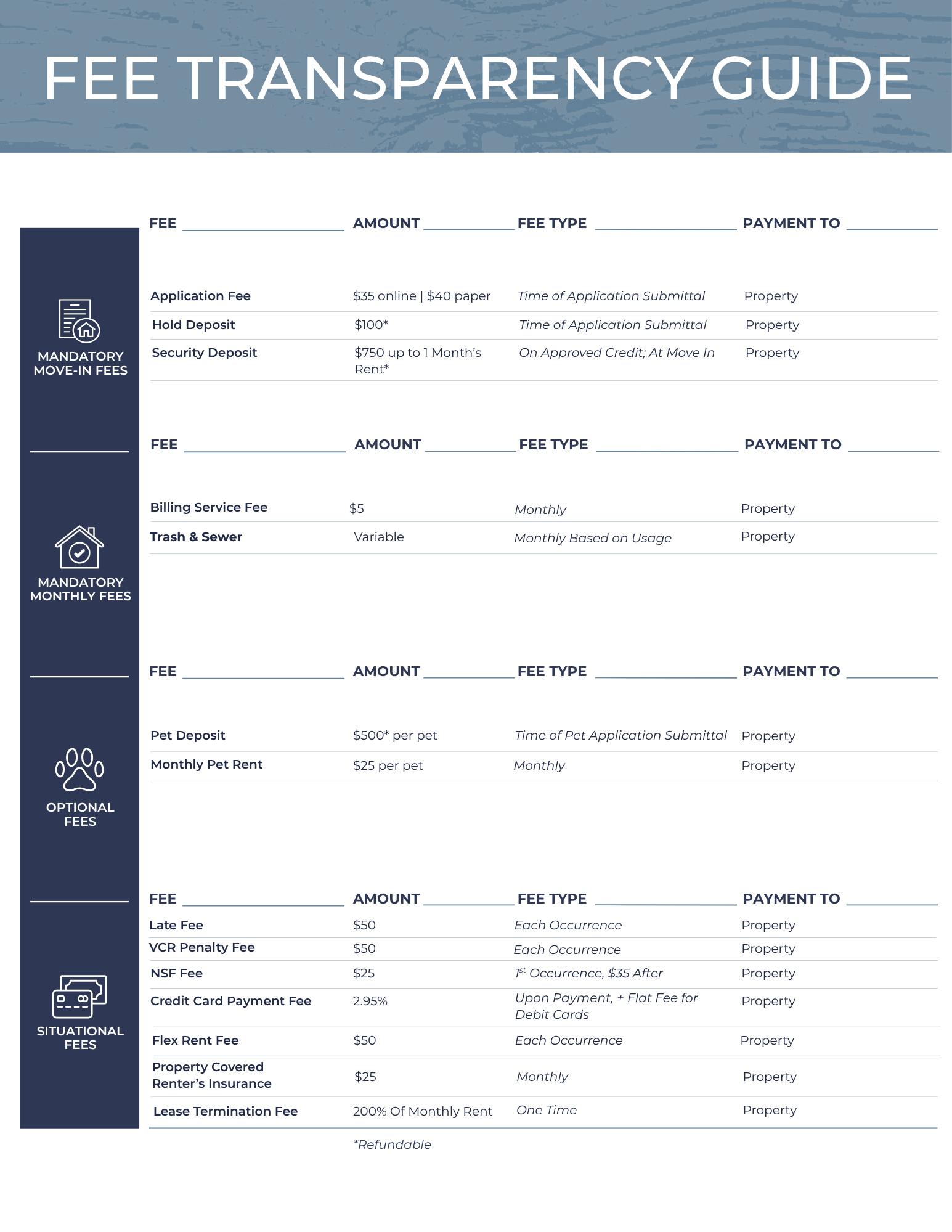 Fee transparency guide showing a table of charges and service details on a white page with blue sidebar icons