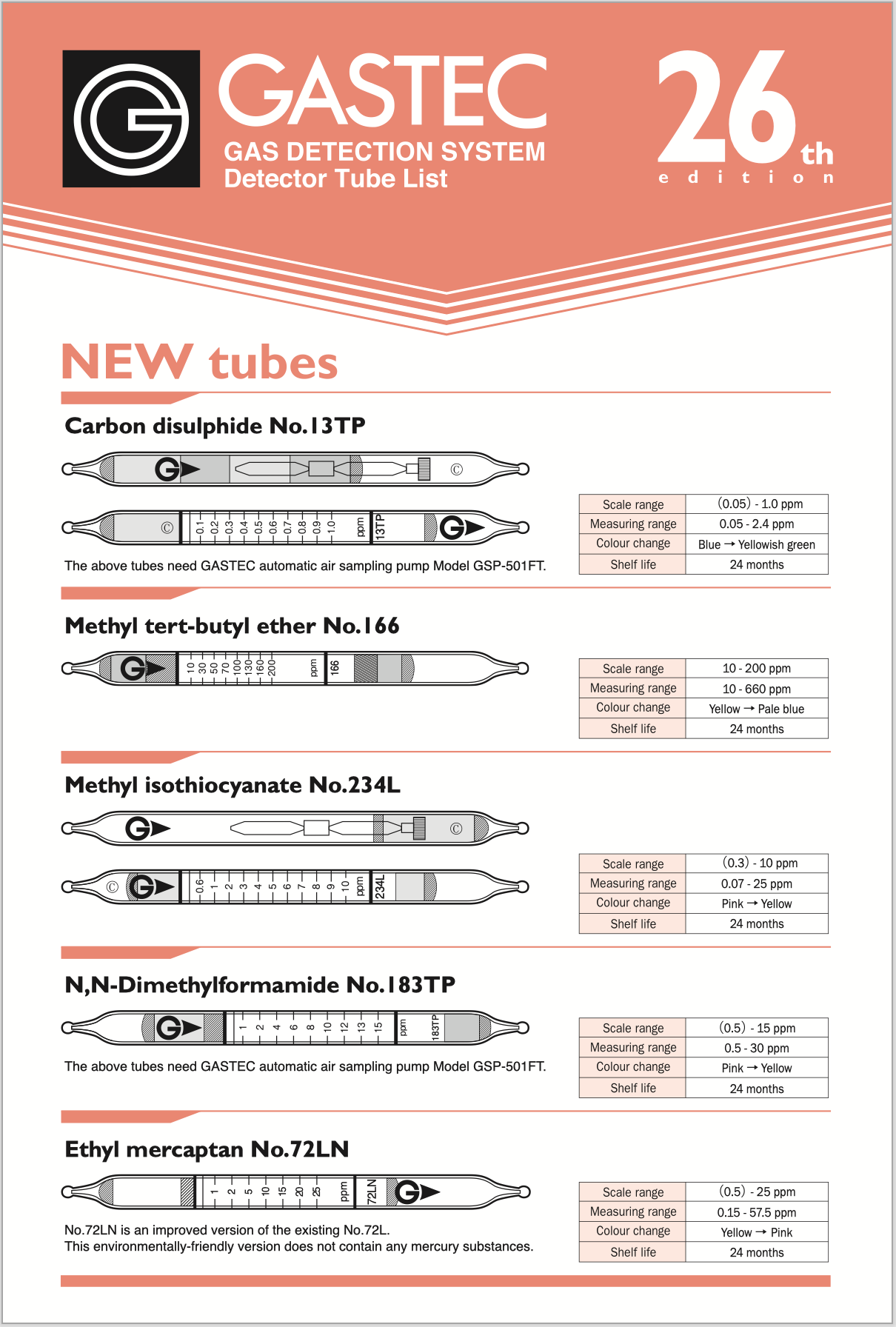 Gastec Tube List