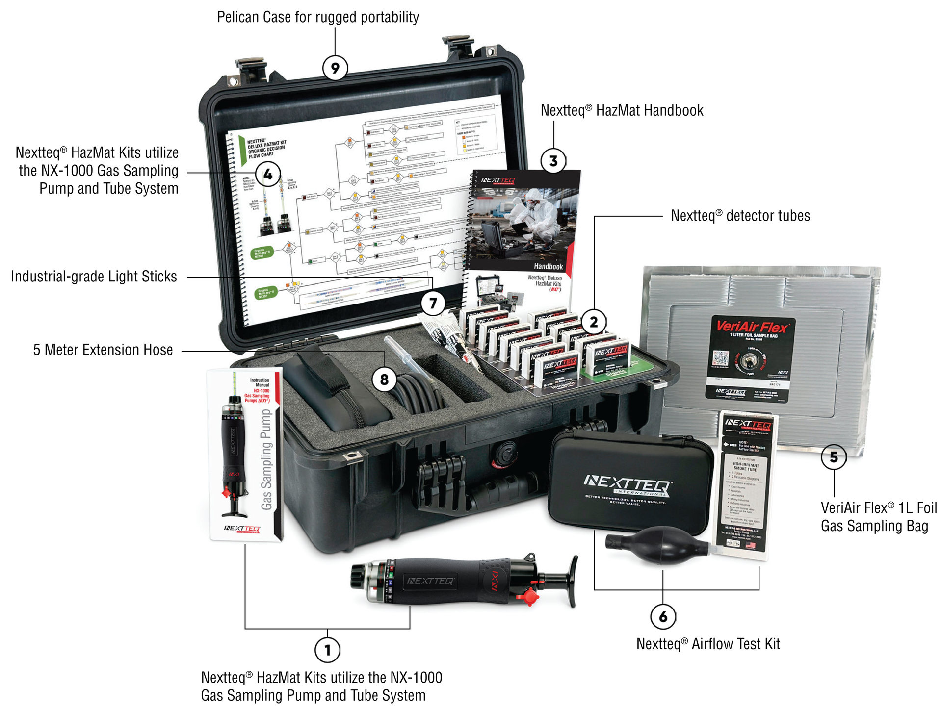 A Nextteq® HazMat Kit using the Nextteq® NX-1000 Sampling Pump.