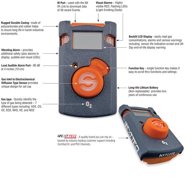 NXS Single Gas Detectors | Nextteq International