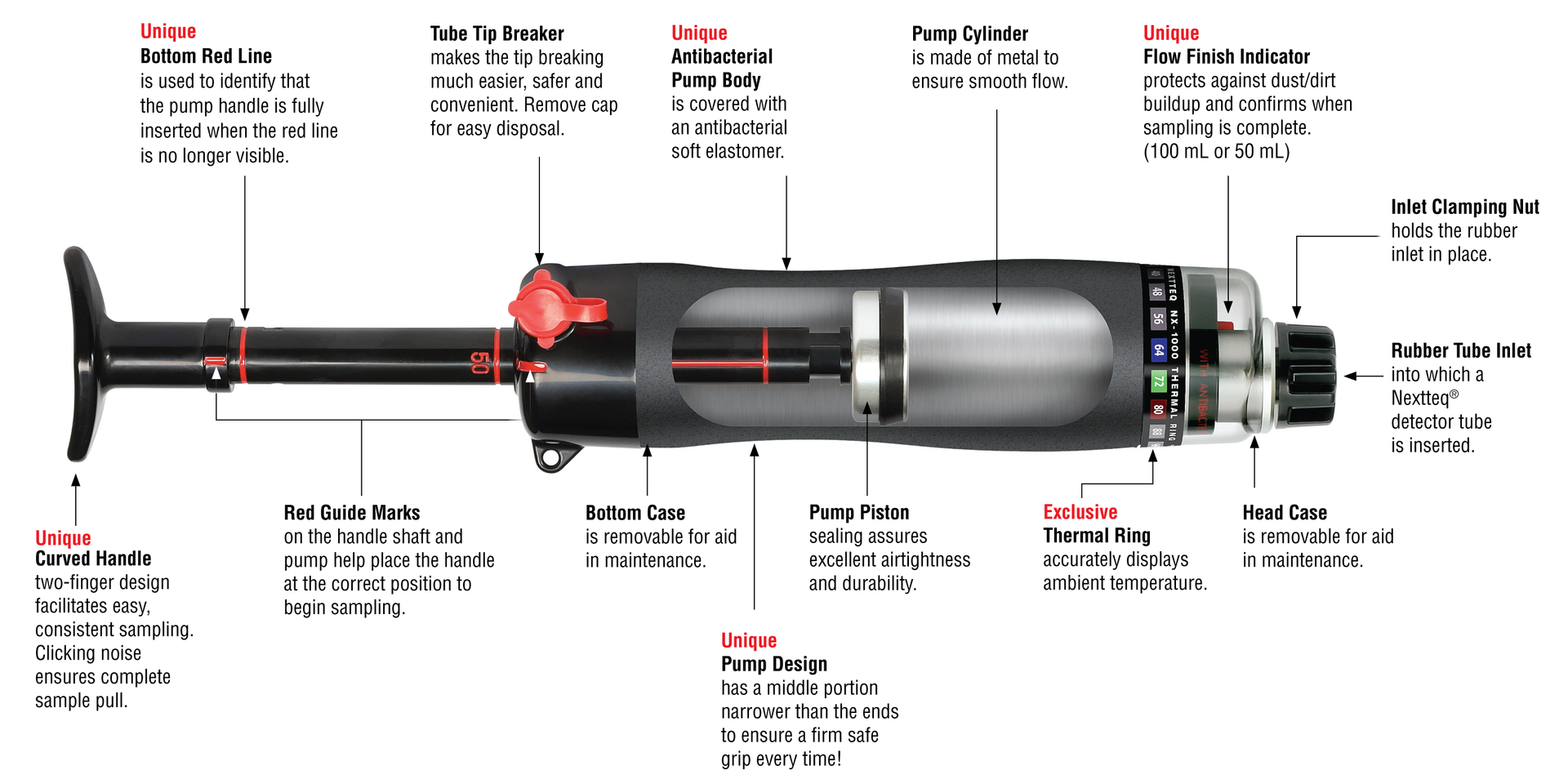 A cut-away view of the Nextteq® NX-1000 Pump with feature callouts.