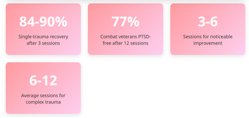Statistics on pink rectangles
