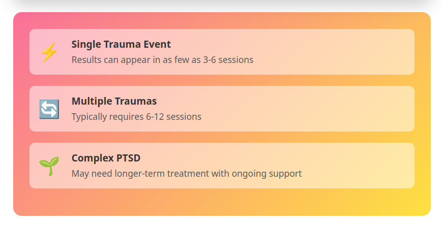 Infographic on trauma types: single event, multiple traumas, and complex PTSD; with icons and text.