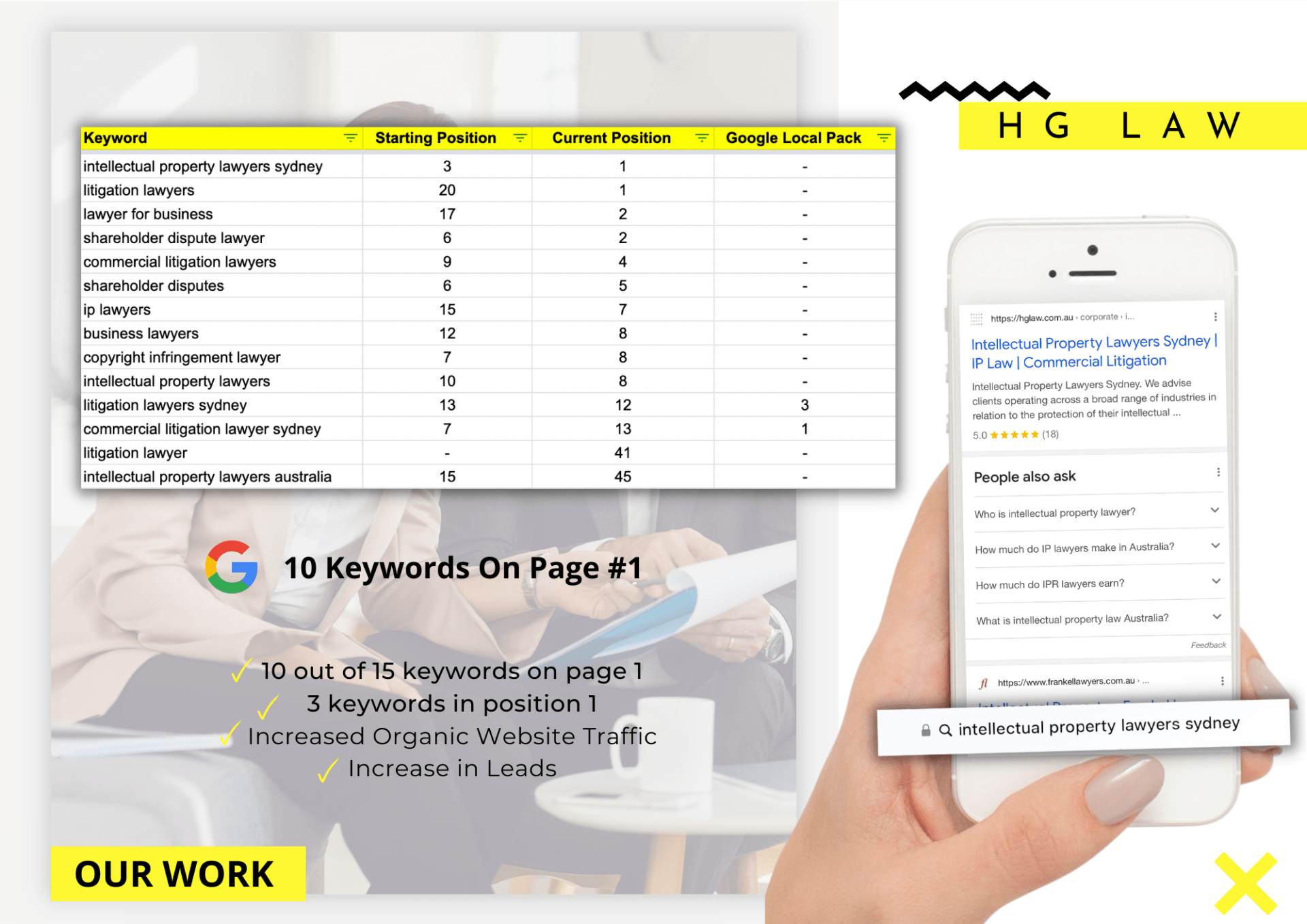  Apex Ad Agency's SEO Excellence: HG Law's Prominent Online Presence.