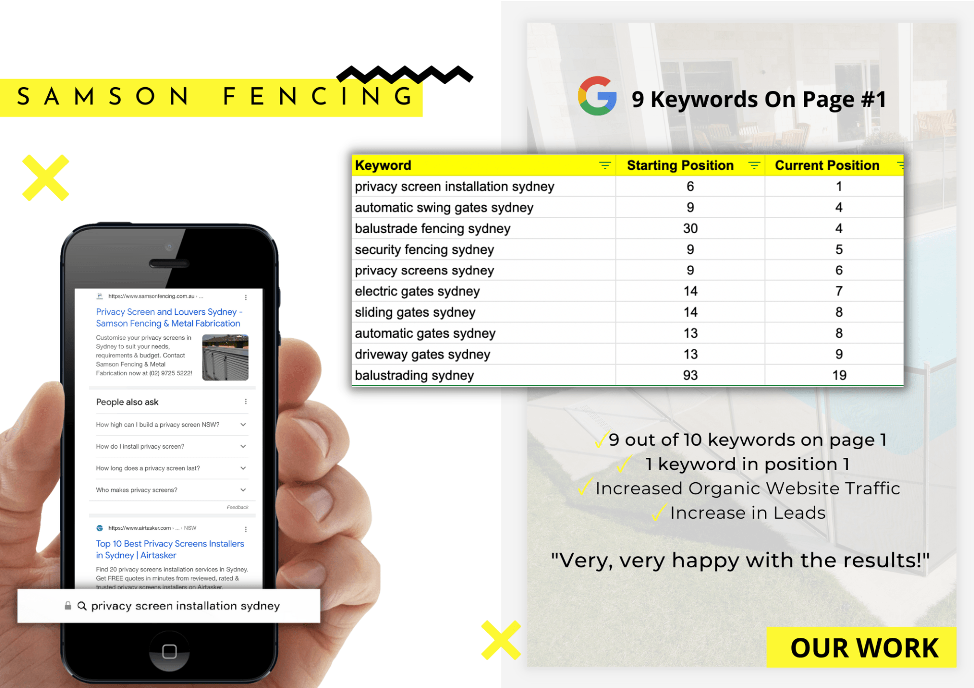 Alt text: Apex Ad Agency's SEO Success: Samson Fencing on Page #1.