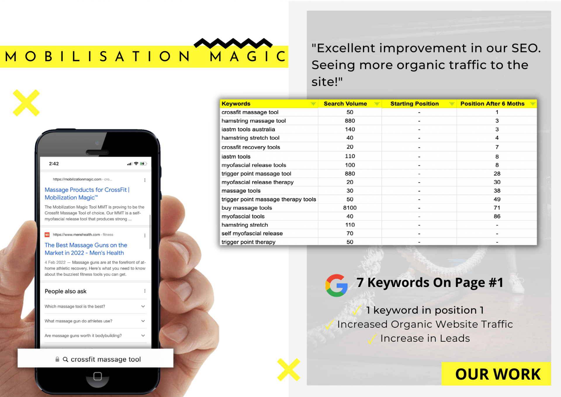 Apex Ad Agency's SEO Expertise Shines As Mobilisation Magic Claims A spot On The First Page Of Results.