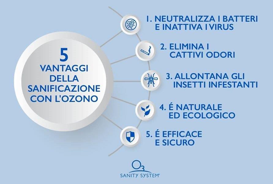 sanificazione ozono