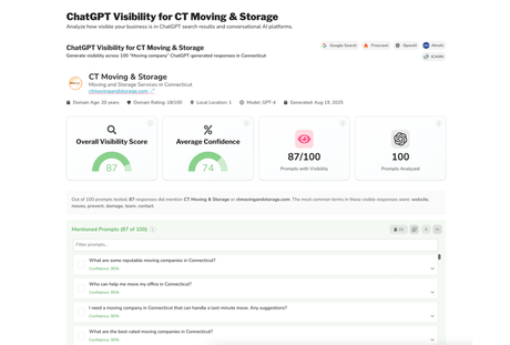 ChatGPT visibility report for CT Moving & Storage, metrics with data visualization.