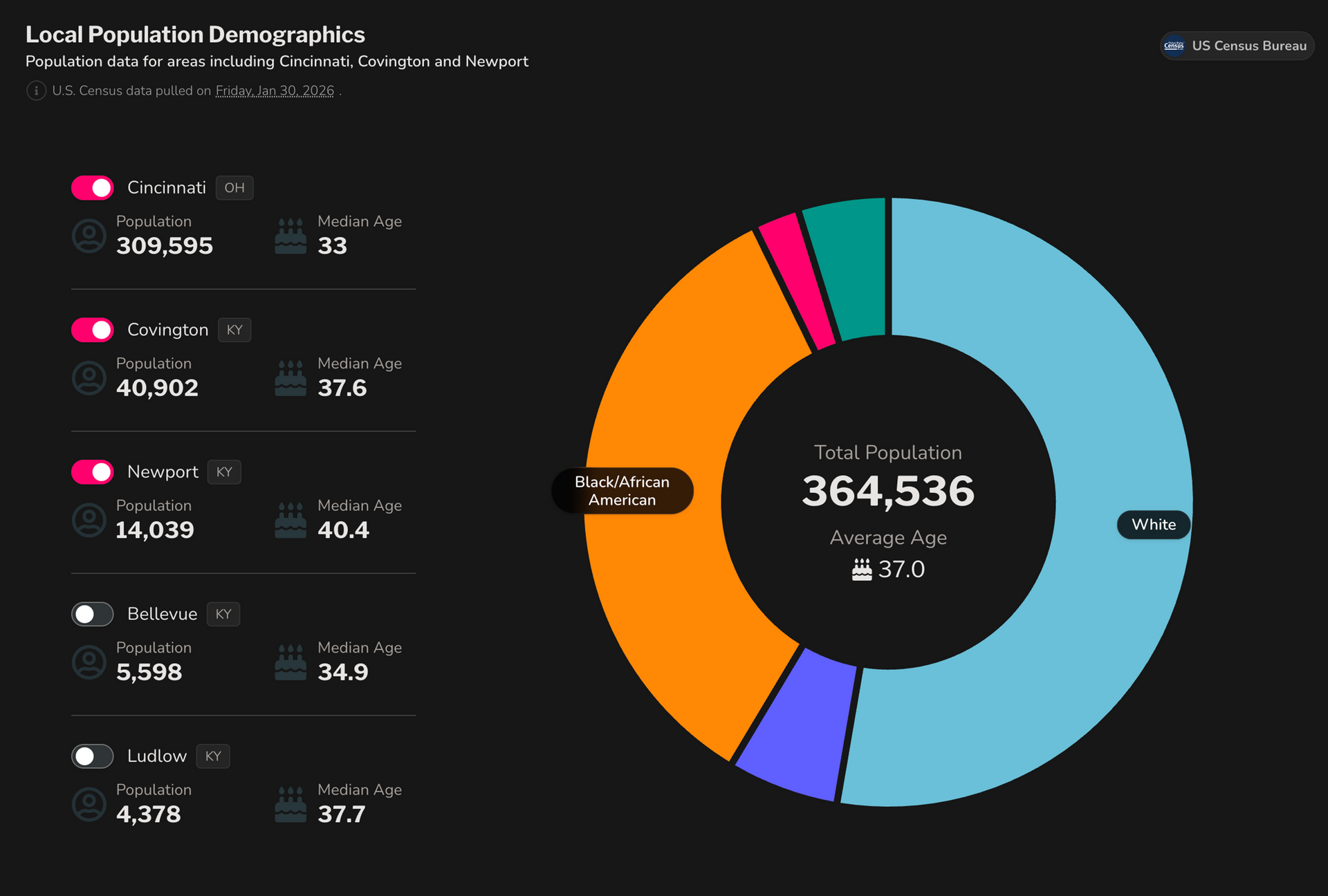 SplashDash ChatGPT Visibility report dark mode