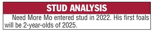 NEED MORE MO STUD ANALYSIS