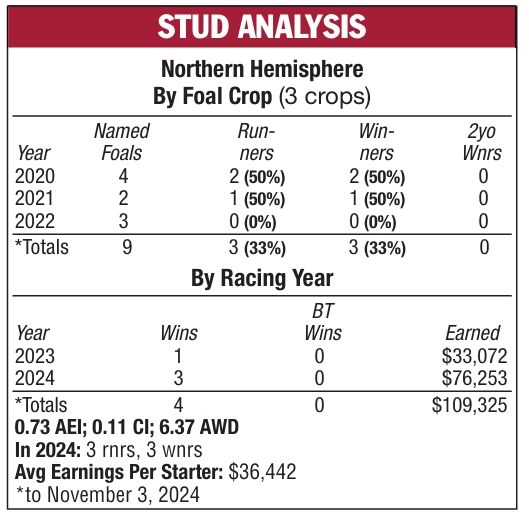 SNAG STUD ANALYSIS