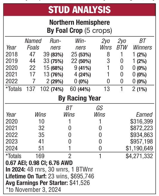 TEXAS RED STUD ANALYSIS