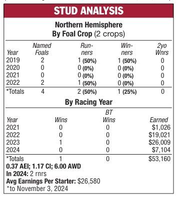 sergovia stud analysis
