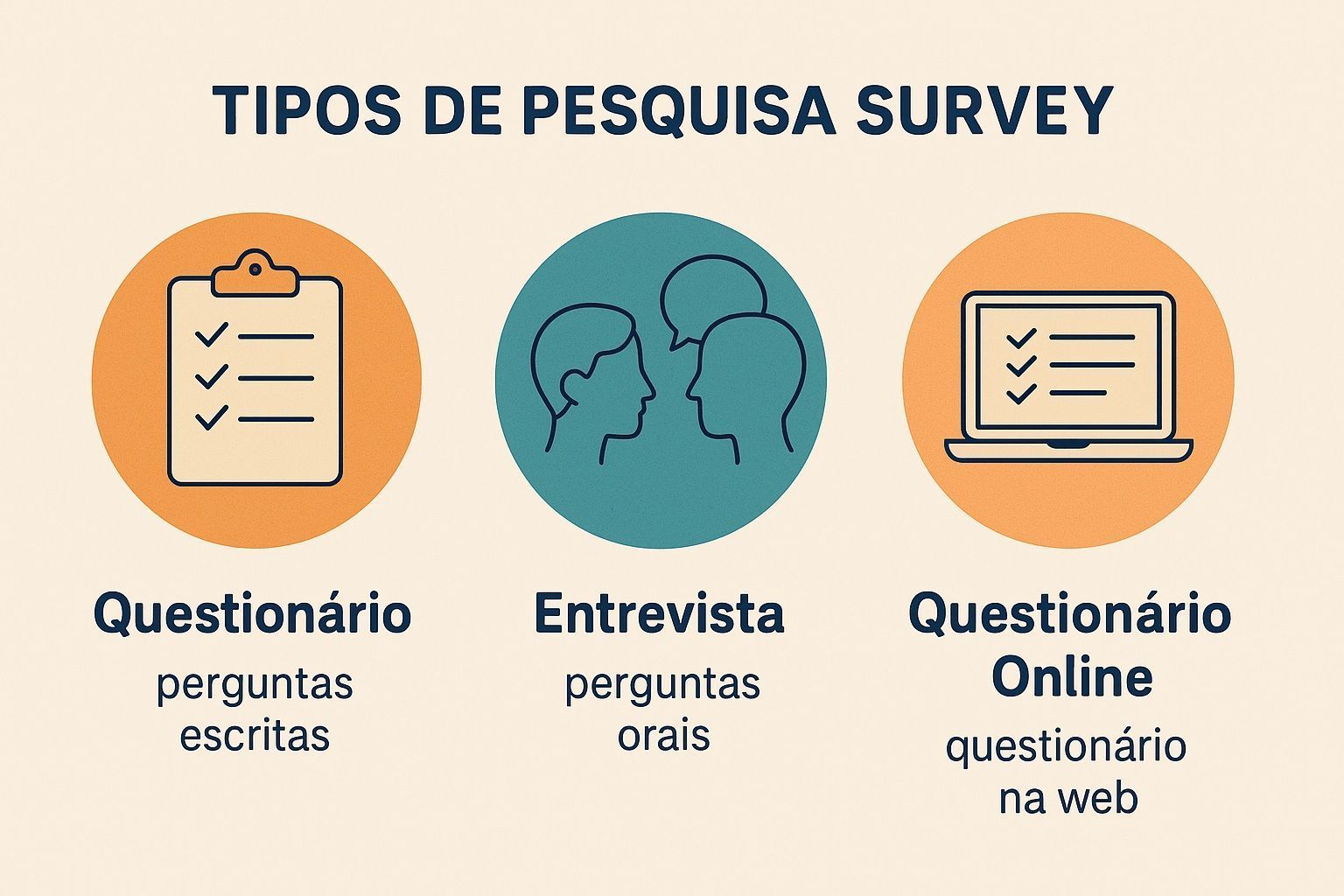 Estratégias de Coleta de Dados em Pesquisas Survey: Modalidades, Vantagens e Limitações