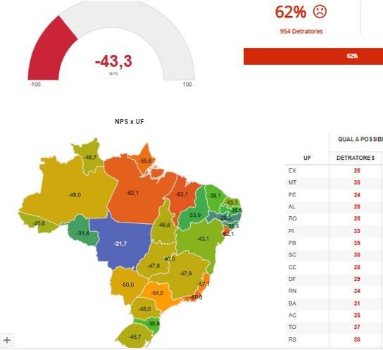Mapa do Brasil mostrando a desaprovação regional, com visualização de dados. Vermelho indica sentimento negativo.
