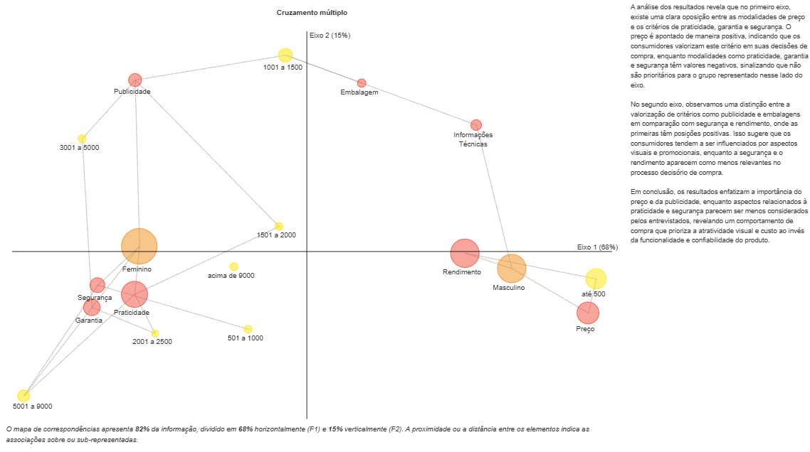 Multivariada: Análise de Correspondência Fatorial