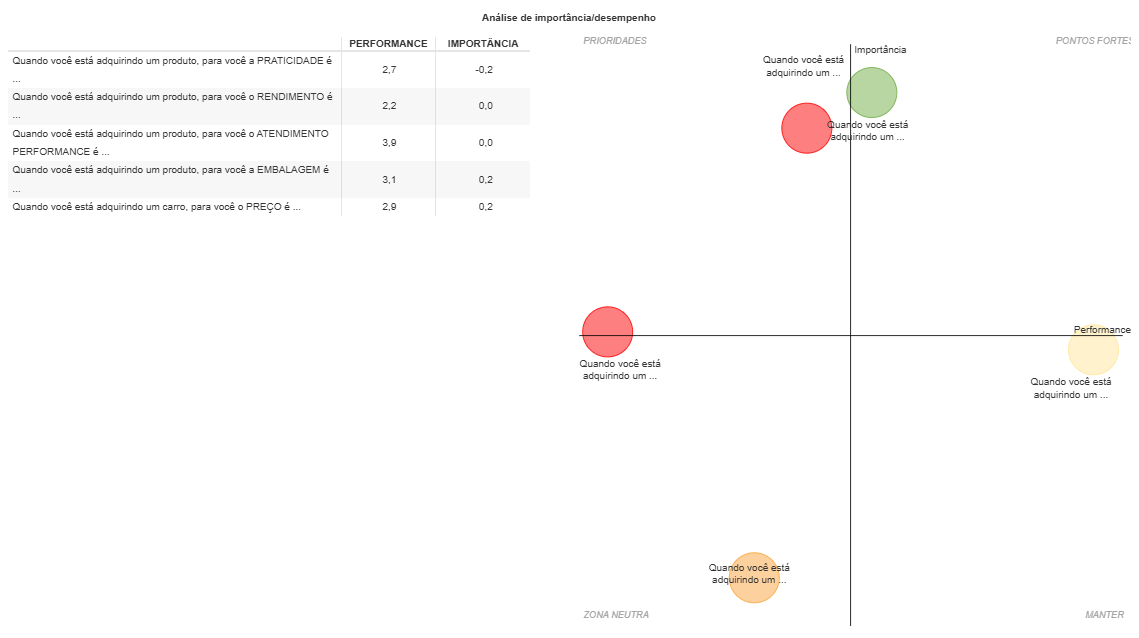 Matriz de Importância e Desempenho (IPMA)