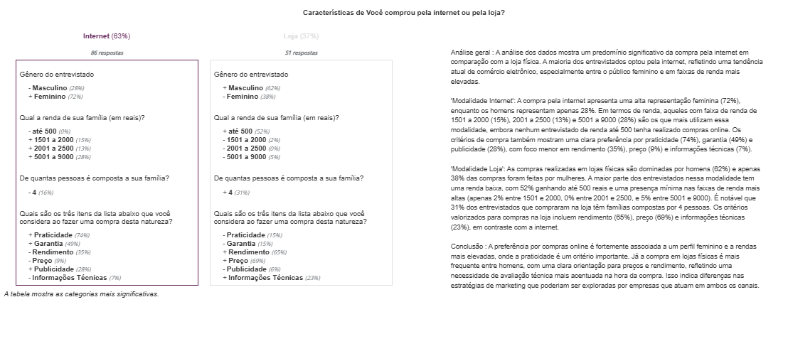 Multivariada: Tabela de Características