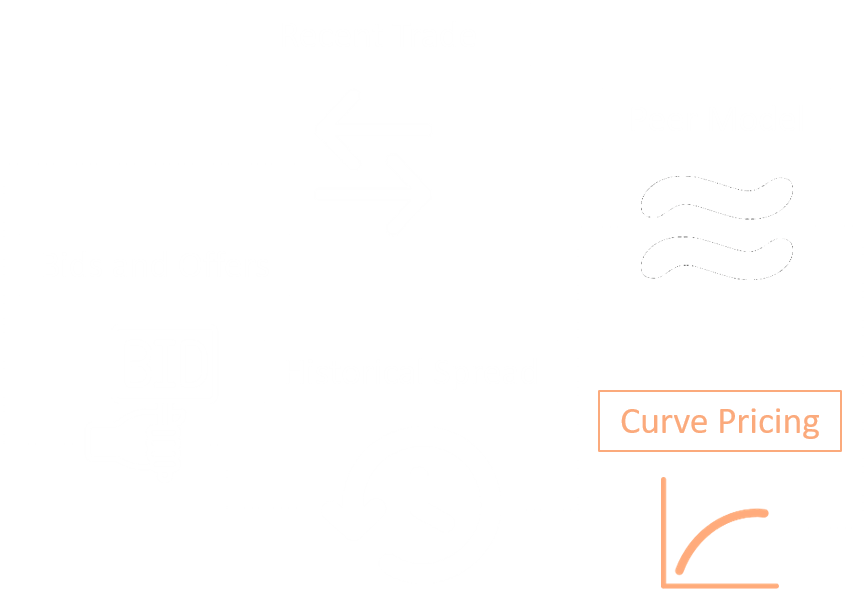 A graph of the muni pricing methodology process, highlighting Curve Pricing.