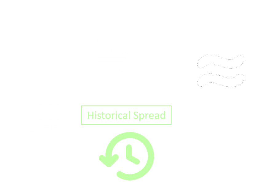 A graph of the muni pricing methodology process, highlighting Historical Spread.