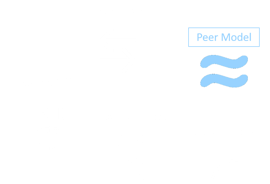 A graph of the muni pricing methodology process, highlighting Peer Model.