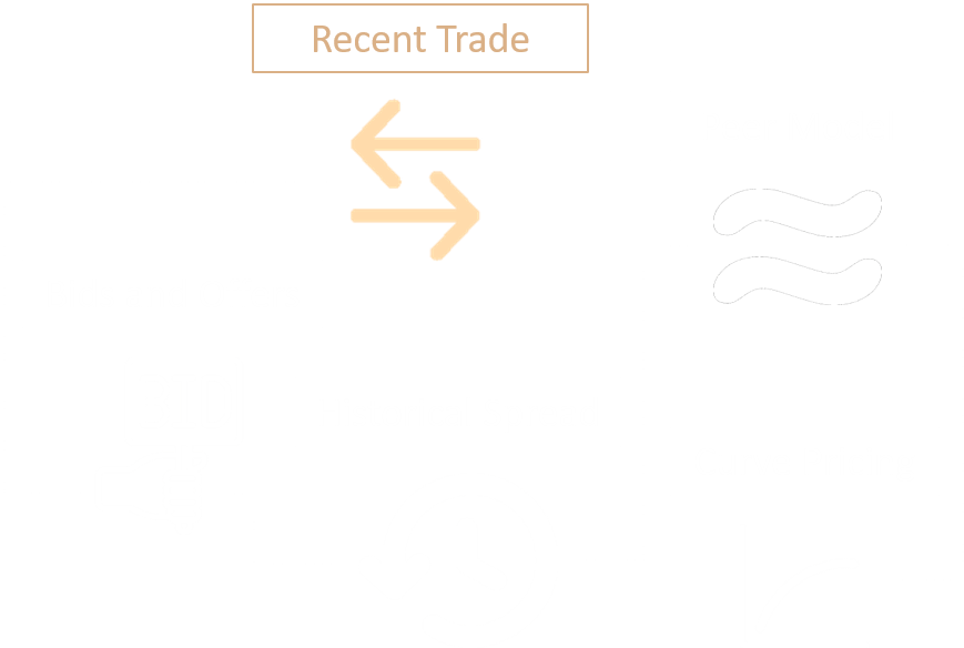 A graph of the muni pricing methodology process, highlighting Recent Trade.