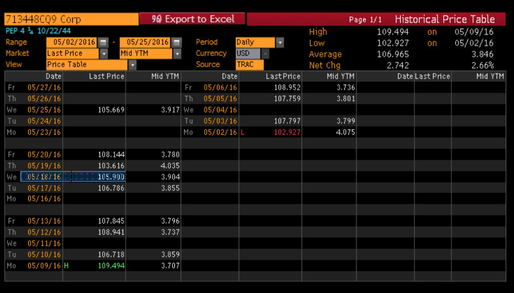 A computer screen shows a price table for a bond.