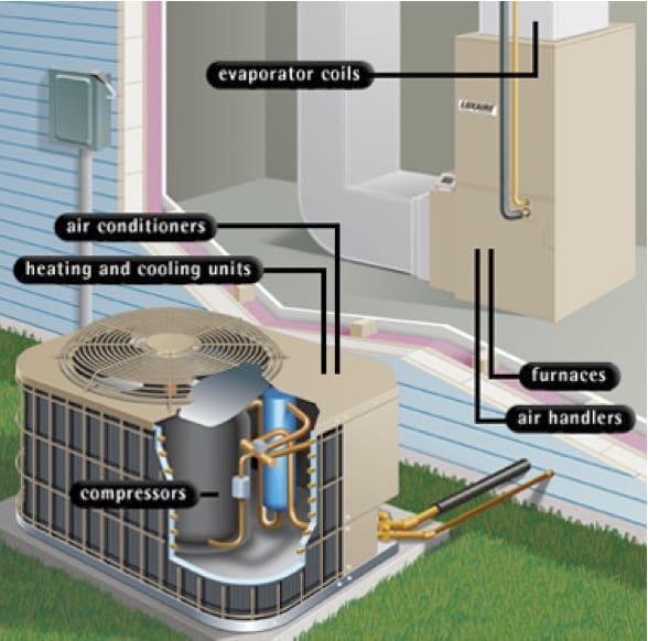Diagram of an air conditioning system showing exterior unit