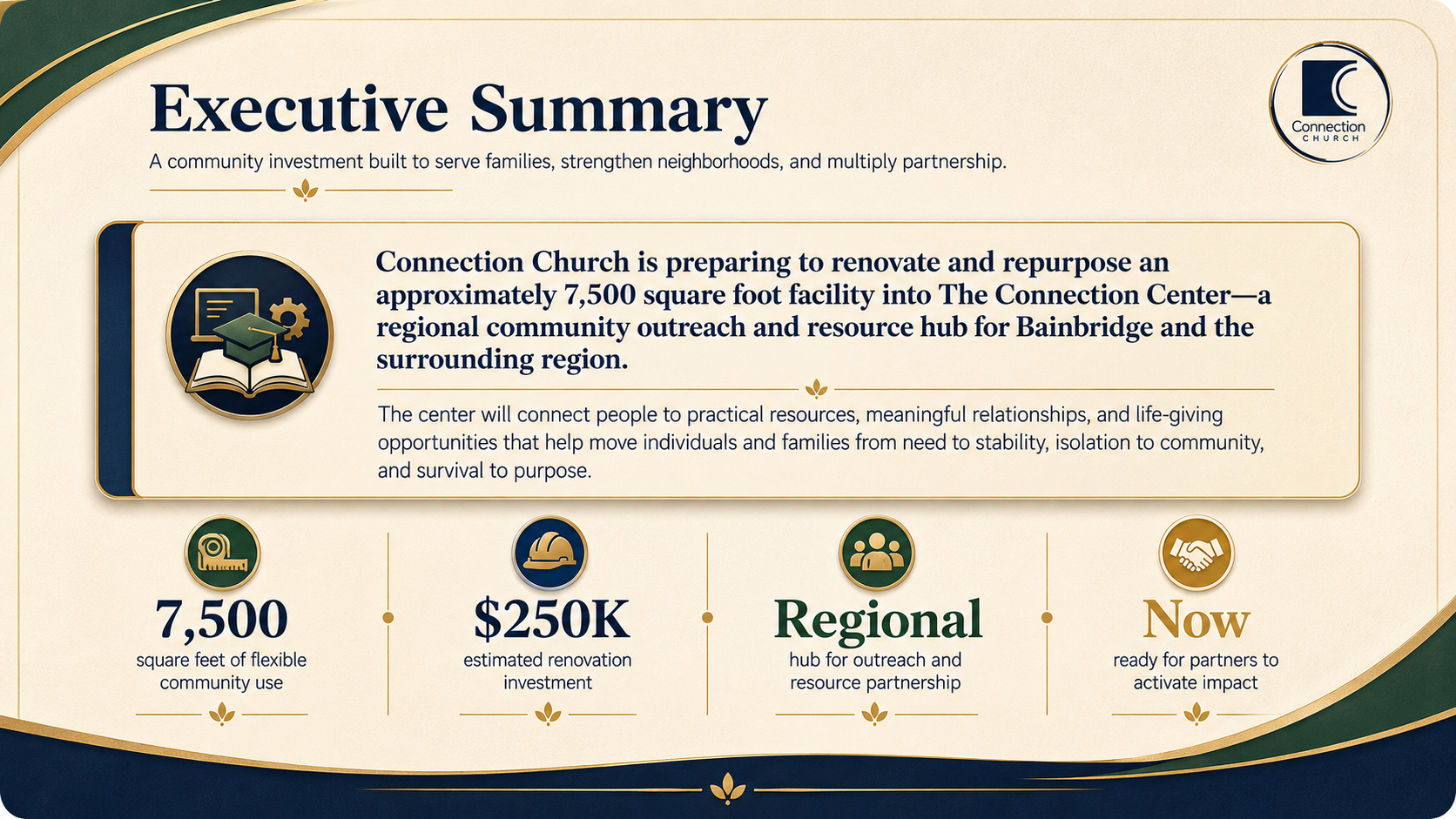 Executive summary infographic with tan and navy design, highlighting connectivity, $250K, regional, and “Now” milestones
