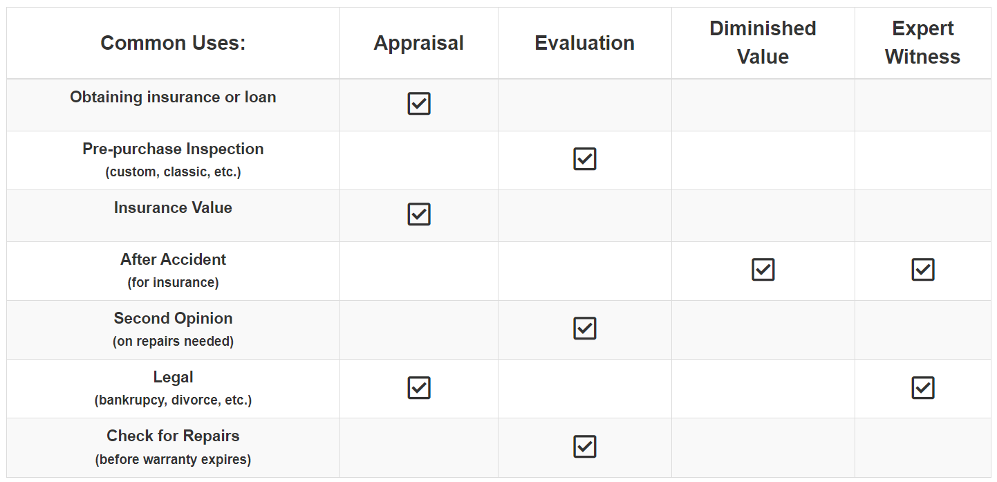 table | Auto Evaluators Inc