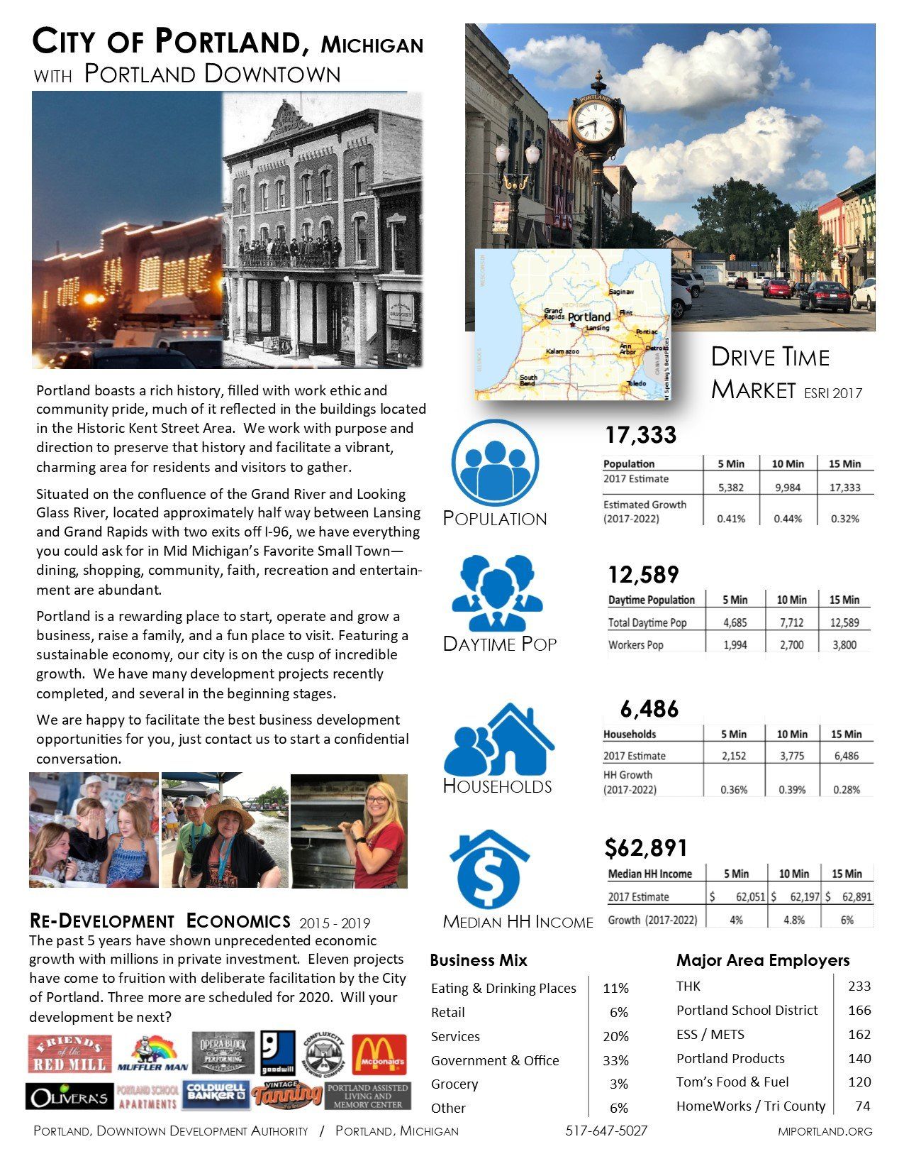 2 Page Market Snapshot