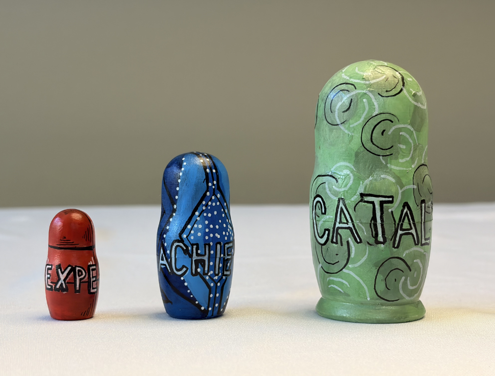 What Is Catalyst Leadership? | Agile Leadership Journey