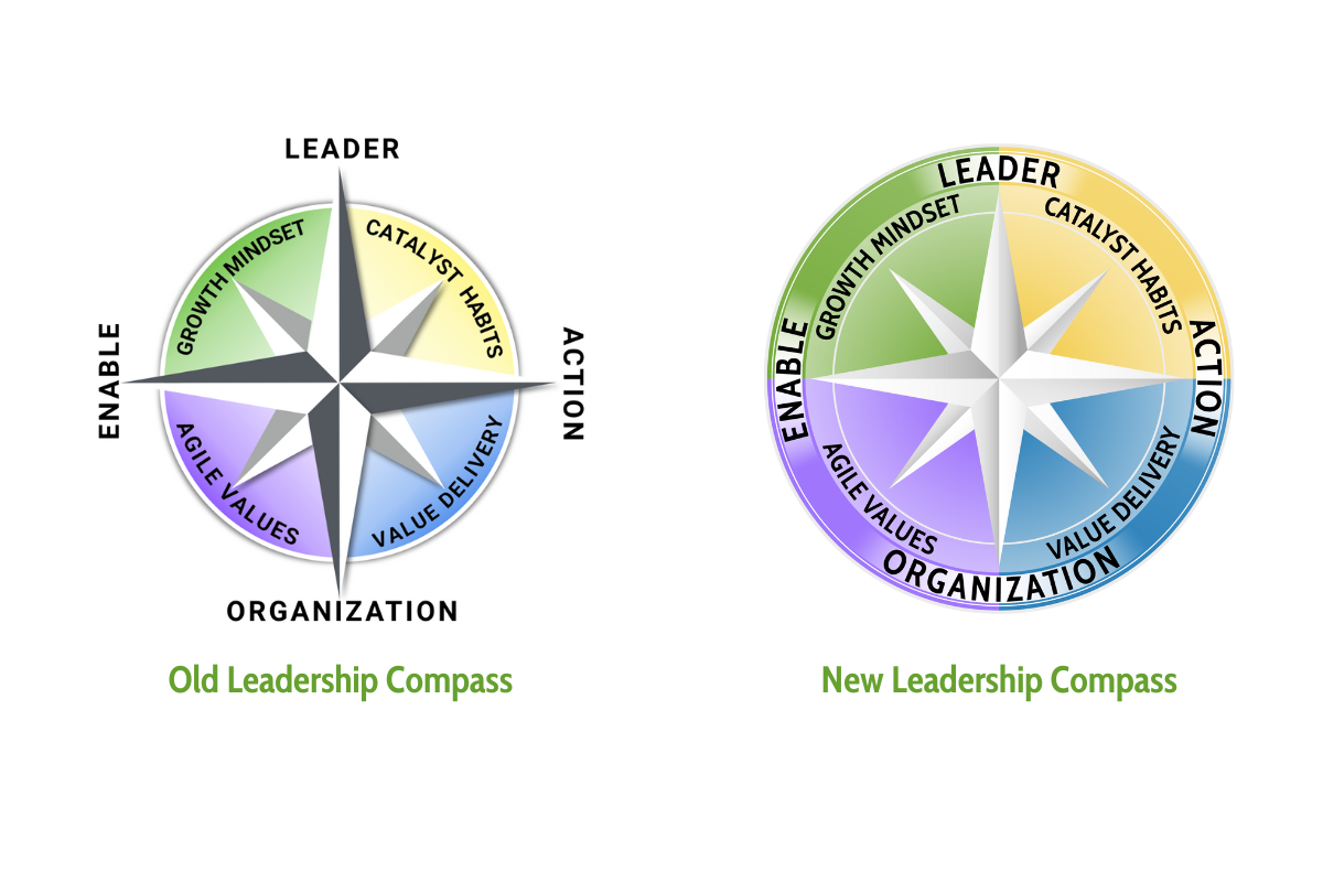 An old and new leadership compass on a white background