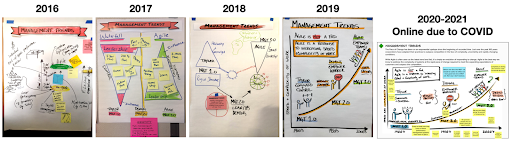 A collage of four drawings on a white board with the words online due to covid on the bottom.