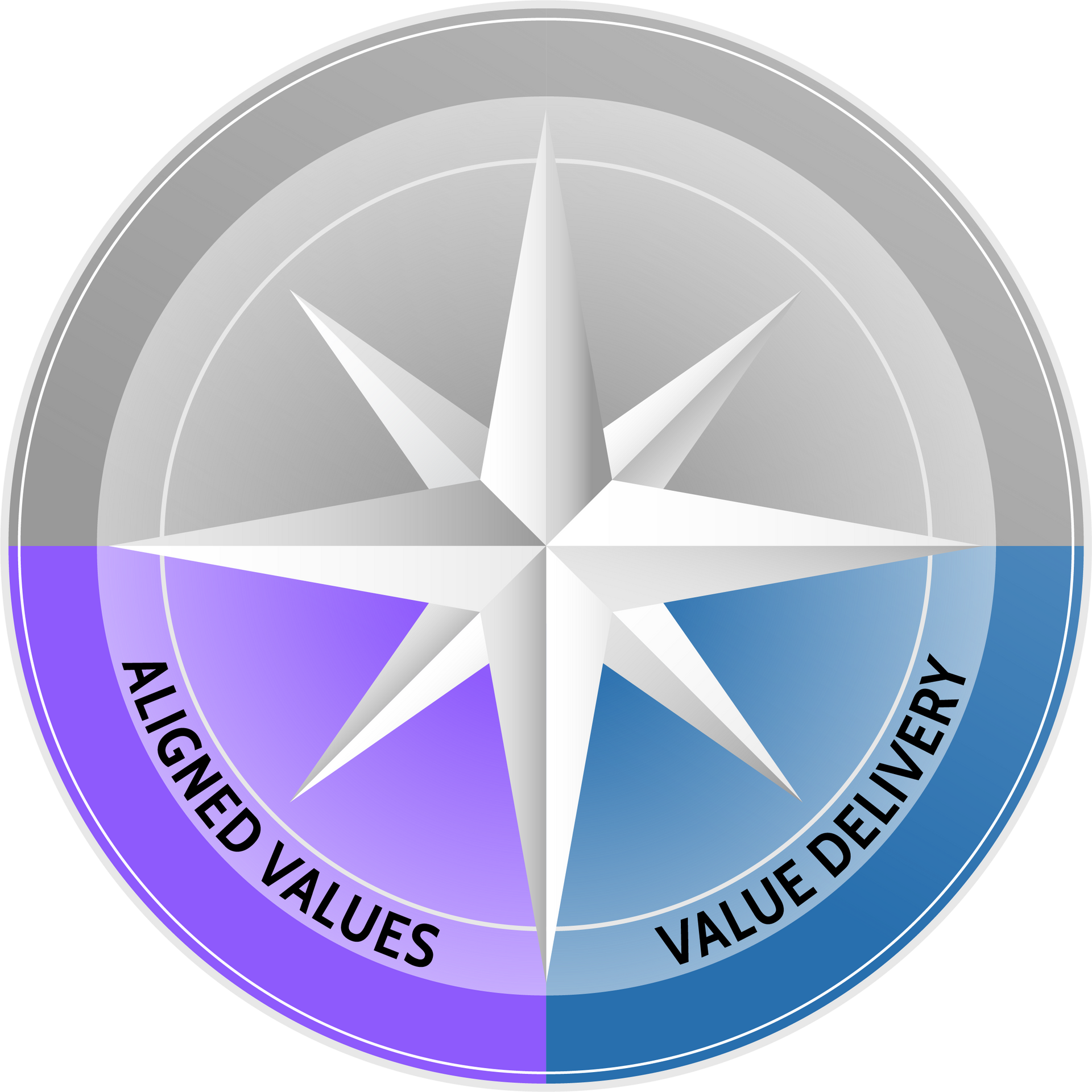 A logo that says aligned values value delivery