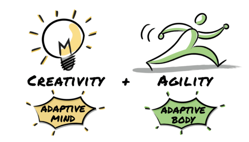 A drawing of a light bulb and a man running with the words creativity and agility