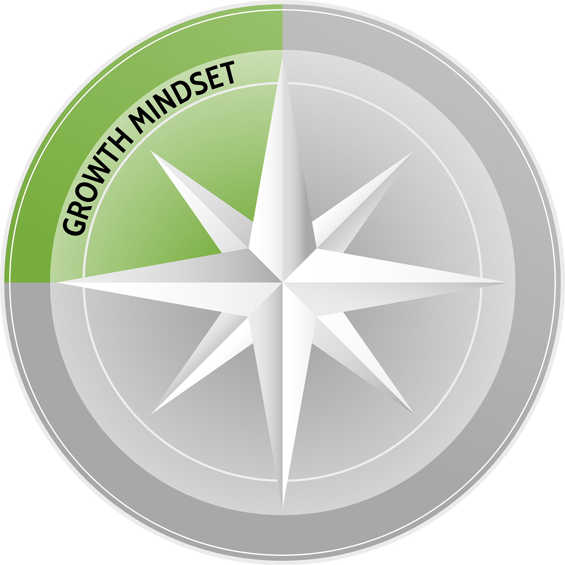 A compass with the words growth mindset on it