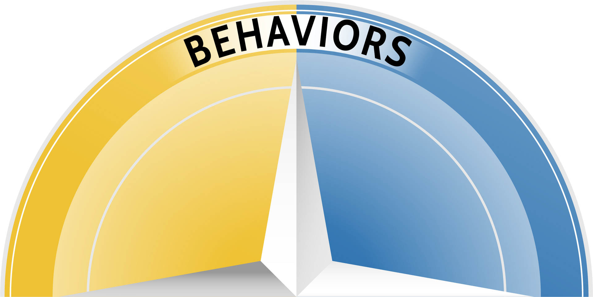 Agile Leadership Journey's compass half-view with the word behaviors (at top). 