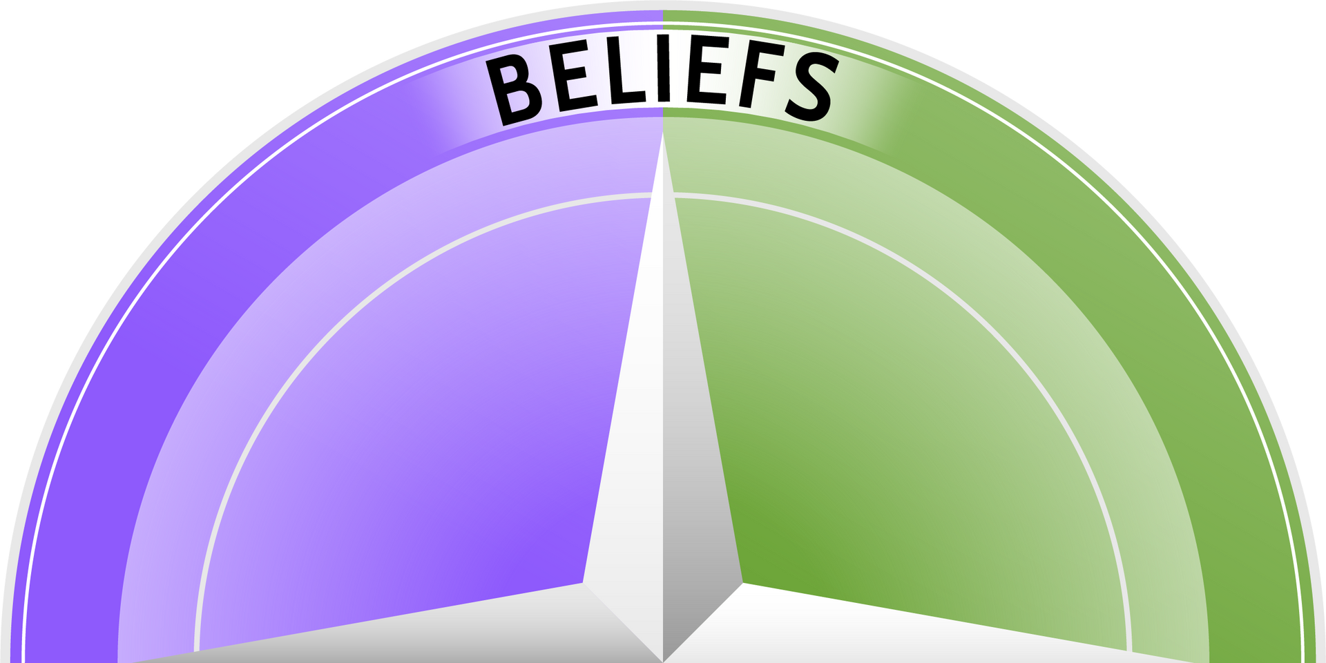 Agile Leadership Journey's compass half-view with the word beliefs (at top). 