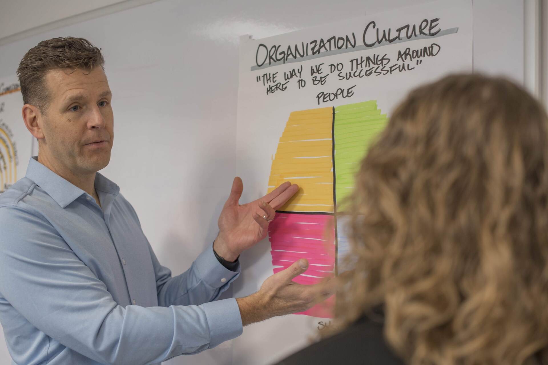 A man is pointing at a diagram on a whiteboard while a woman looks on.