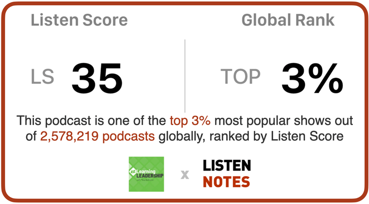 A listen score of 35 and a global rank of top 3%
