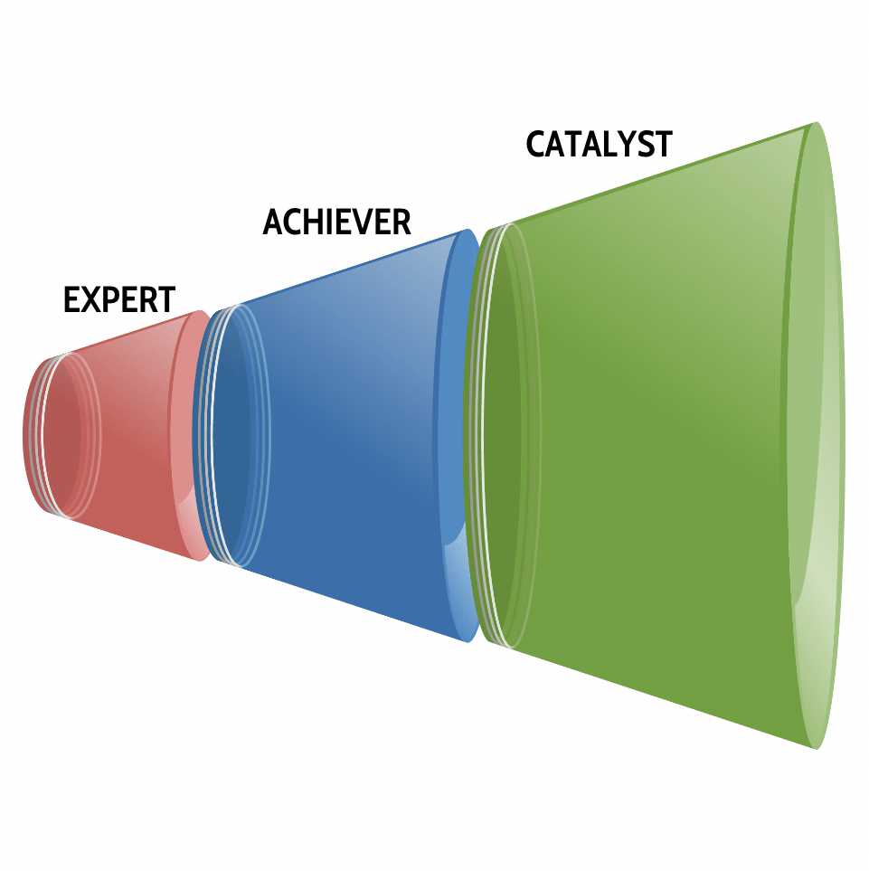 A cone with the words achiever , expert , and catalyst on it