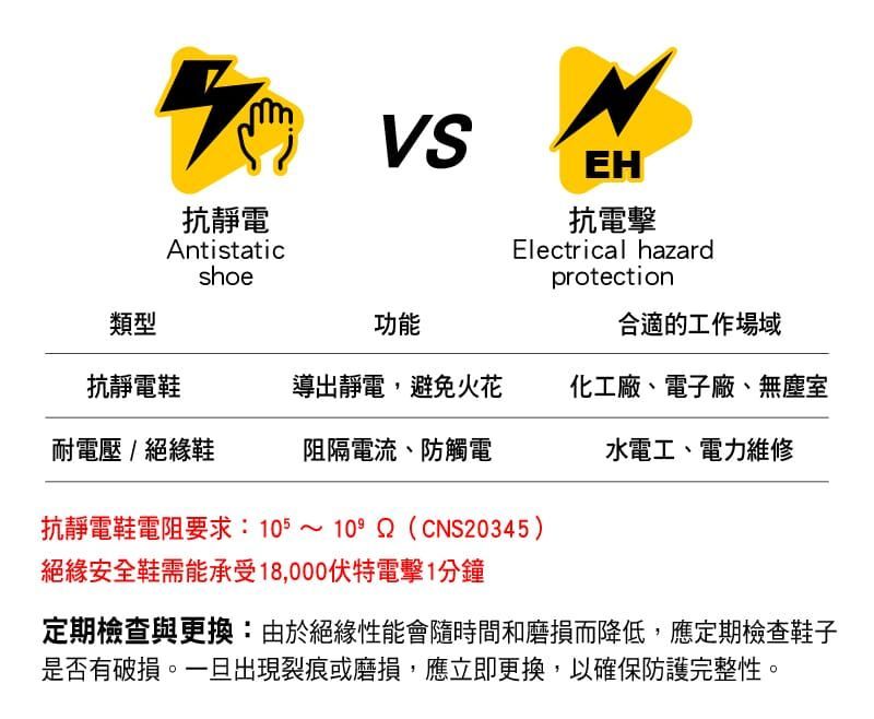 電氣安全：抗靜電 vs 絕緣安全鞋