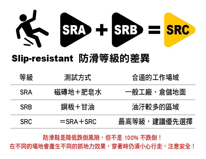 防滑等級的差異