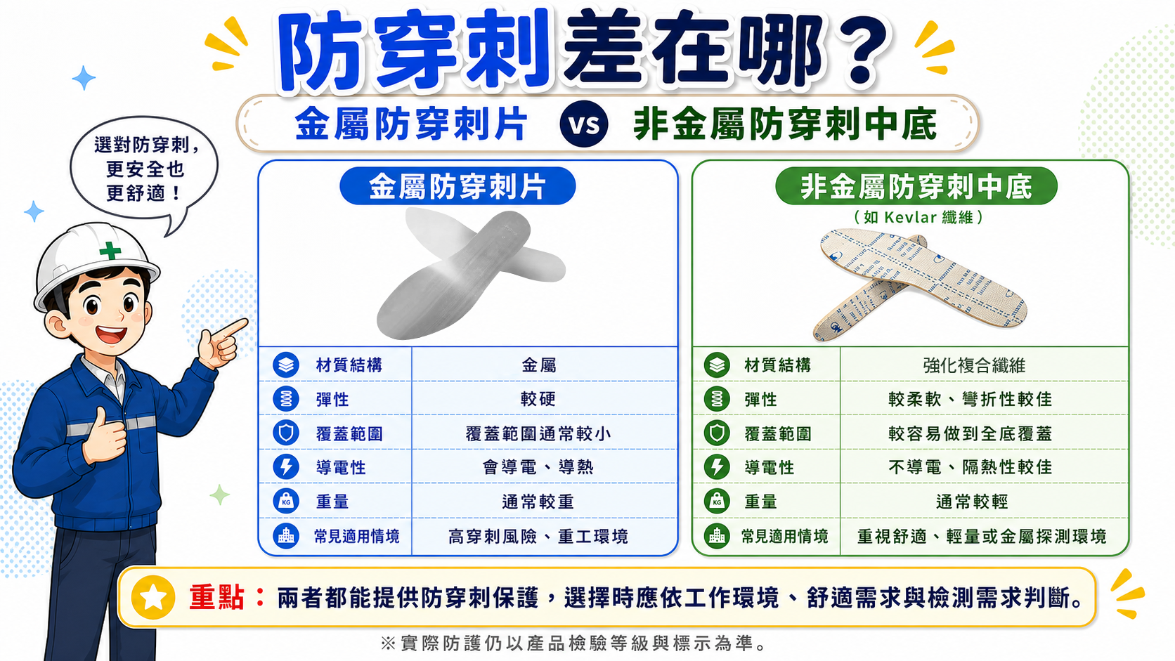 防穿刺功能:鞋底保護差很大
