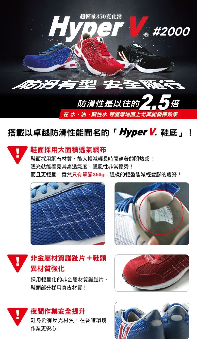 Hyper V #2000 鞋款海報。海報展示了藍色、紅色和黑色運動鞋。文字強調了鞋子的防滑性能,並配有鞋子細節的特寫鏡頭。